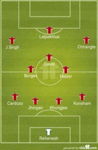 India formation