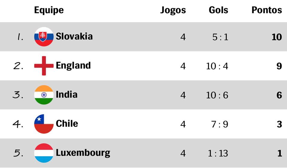 Neymar Jr’s 5 Joga Bonita