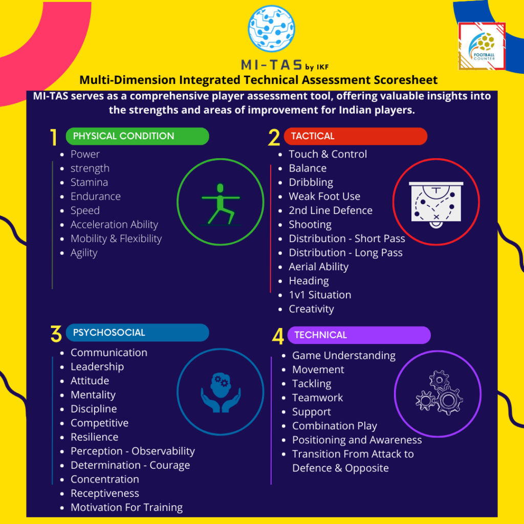 MI-TAS Report: A Comprehensive Player Assessment Tool by IKF