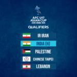India in AFC U17 Asian Cup Saudi Arabia 2026 Qualifiers,